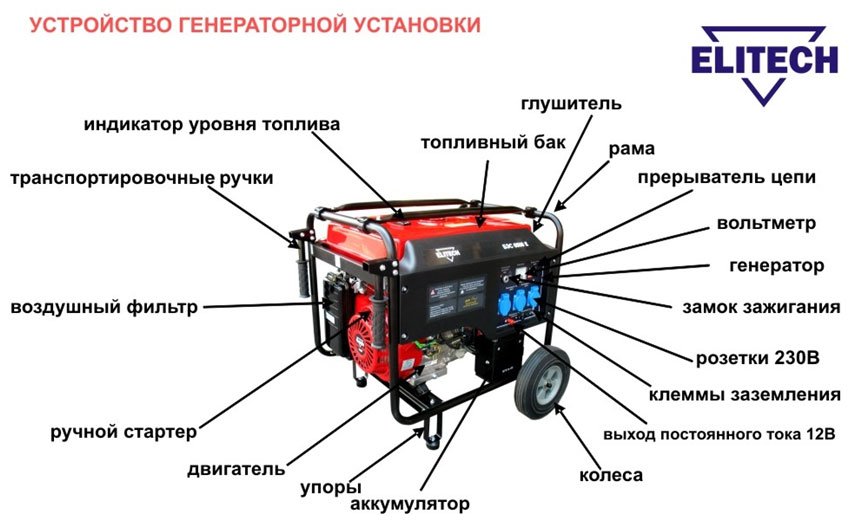 Запчасти для генератора купить - интернет магазин витамин-п-байкальский.рф